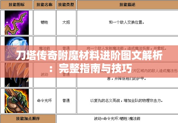 刀塔传奇附魔材料进阶图文解析：完整指南与技巧