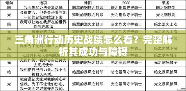 三角洲行动历史战绩怎么看？完整解析其成功与障碍