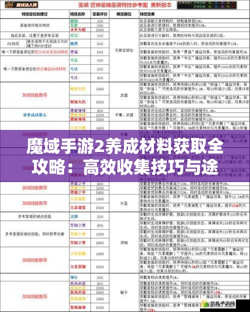 魔域手游2养成材料获取全攻略：高效收集技巧与途径